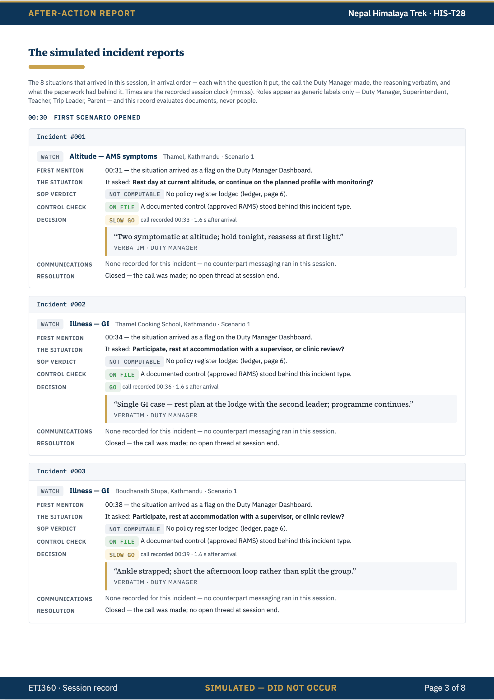 ETI360 After-Action Report, the simulated incident reports sheet from a Harborview session: header band, title, intro line, scenario marker, numbered incident reports with tier chip, first mention, situation, document checks, call with verbatim reasoning, communications line, and resolution, above the footer Simulated — did not occur