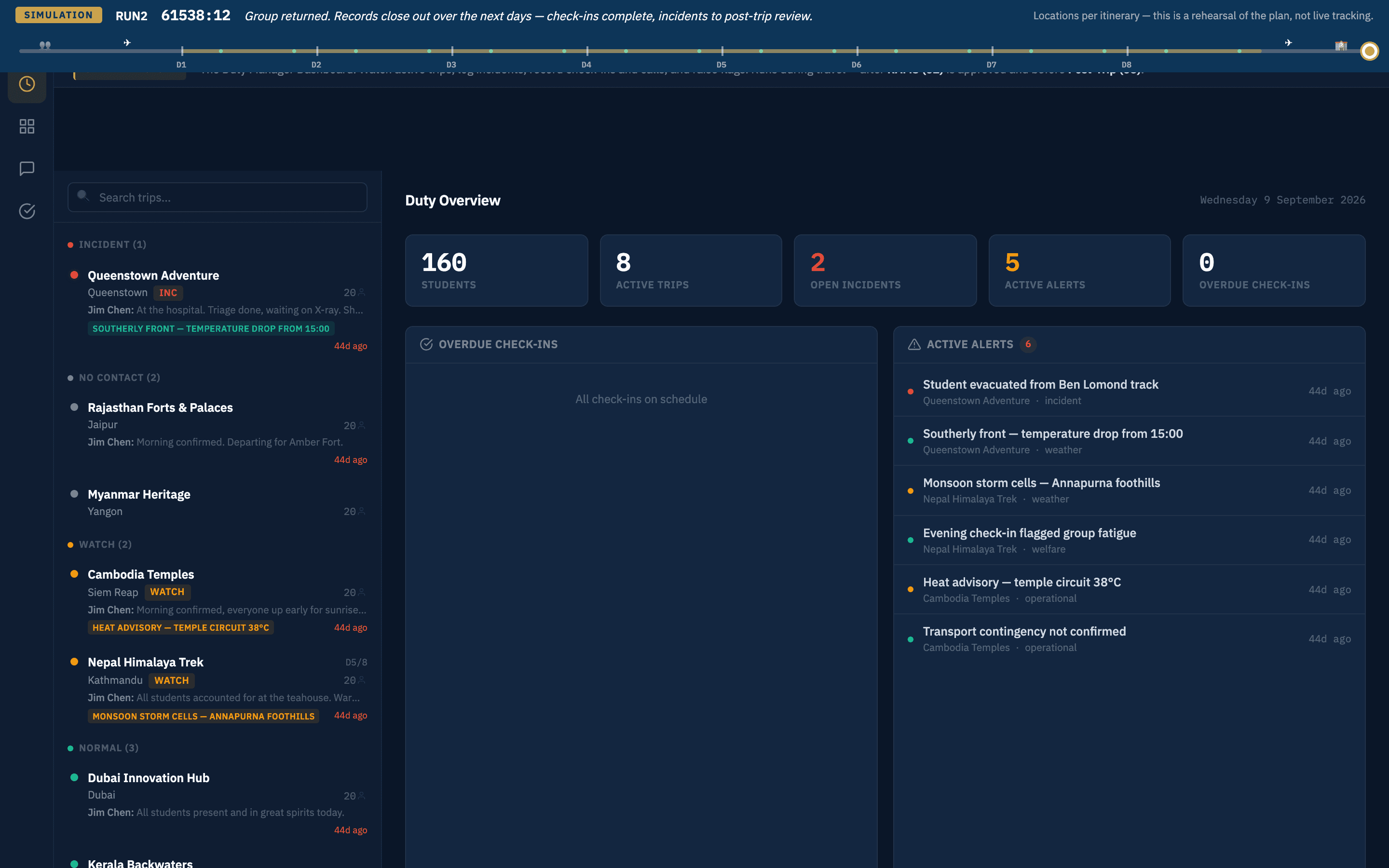 ETI360 Duty Manager Dashboard in simulation mode: SIMULATION badge, clock, and status line, a note that locations follow the itinerary, a trip timeline with day marks, trip search, Harborview trips in triage lanes, the Duty Overview numbers, and the check-ins and active alerts panels