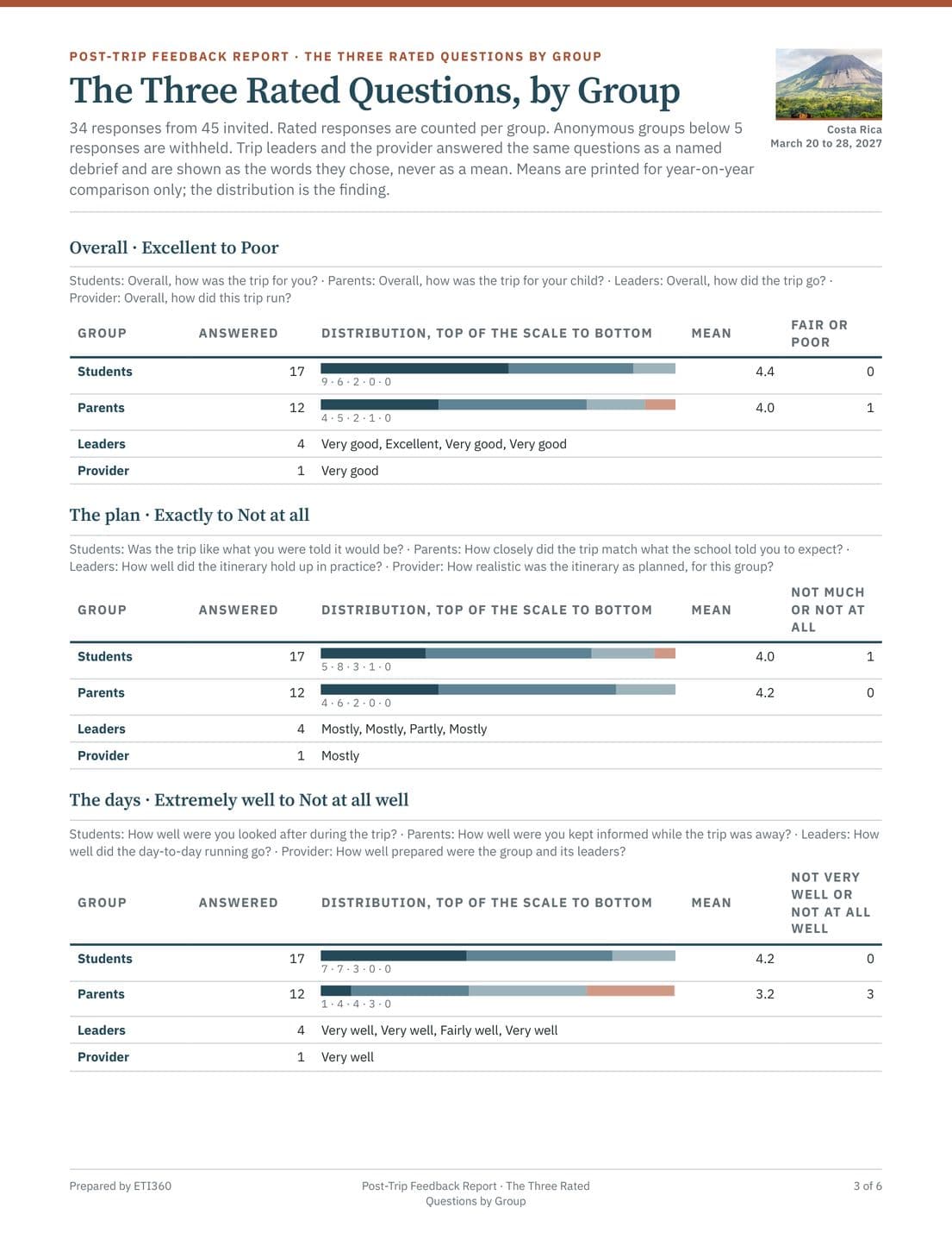 Post-Trip Feedback Report, page 3
