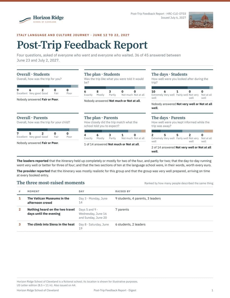 First page of the Post-Trip Feedback Report