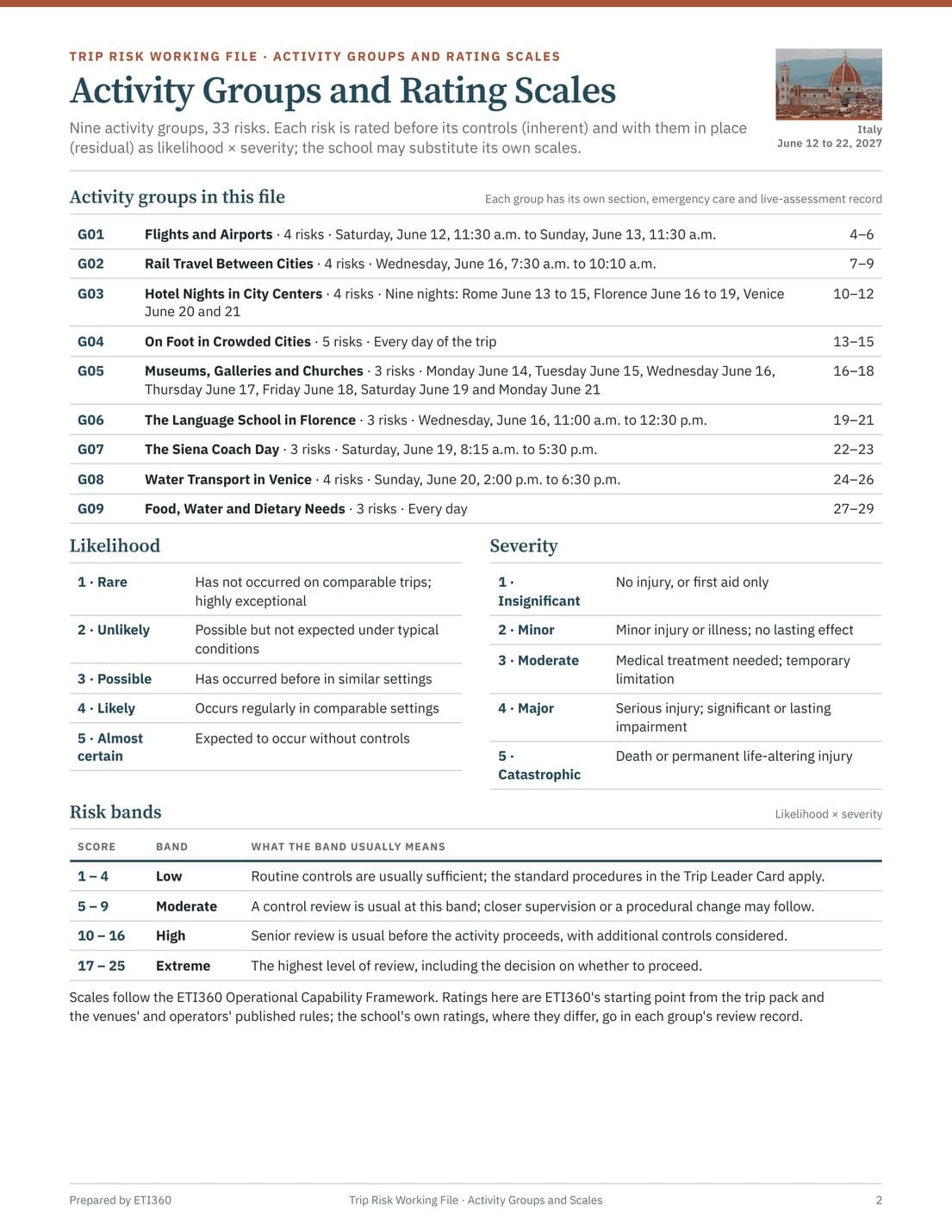 Trip Risk Working File, page 2