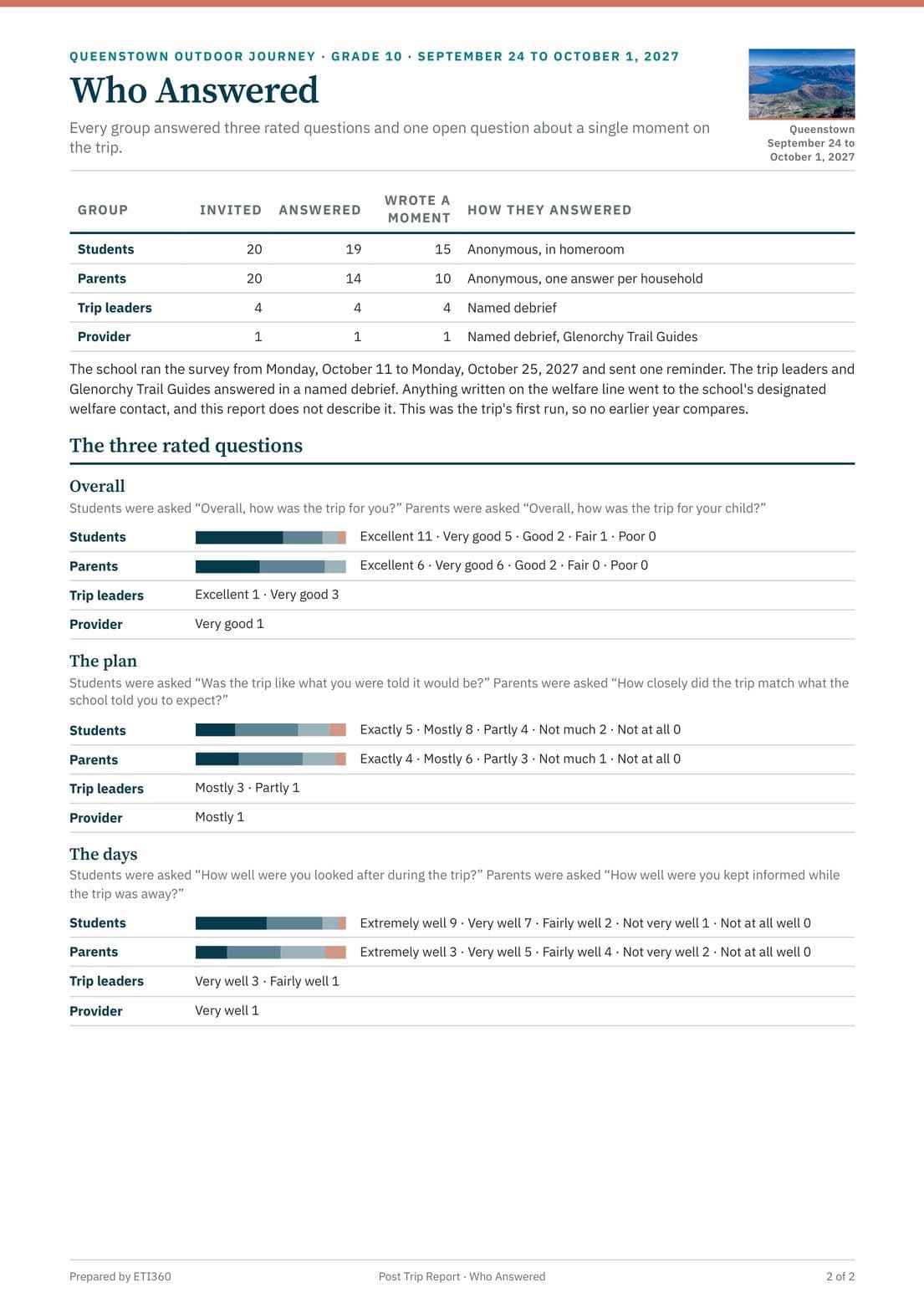 Post Trip Report, Harborview International School, page 2