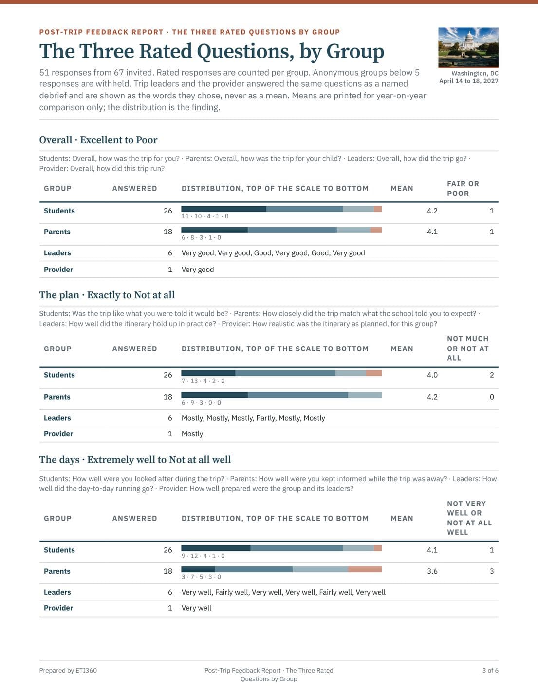 Post-Trip Feedback Report, page 3