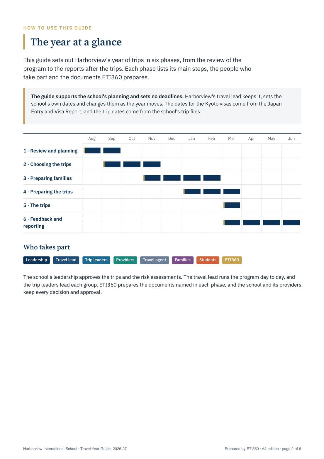 Travel Year Guide, Harborview International School, page 2