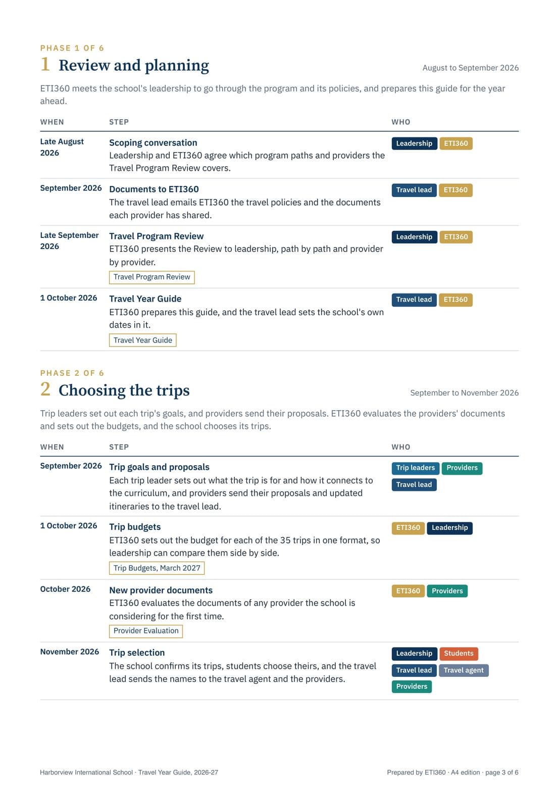 Travel Year Guide, Harborview International School, page 3