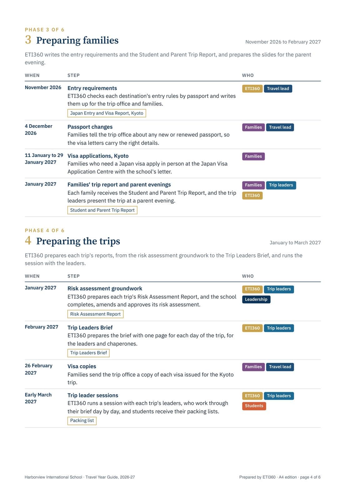 Travel Year Guide, Harborview International School, page 4