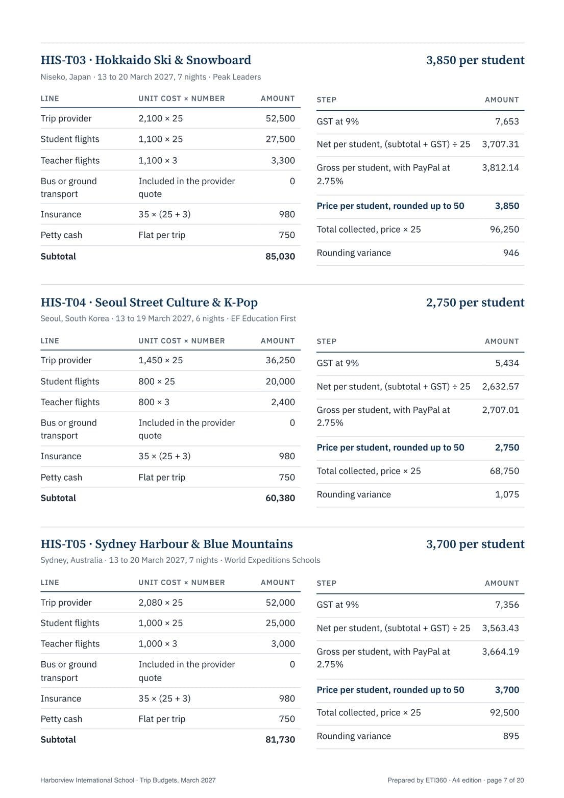 Trip Budgets, Harborview International School, page 7
