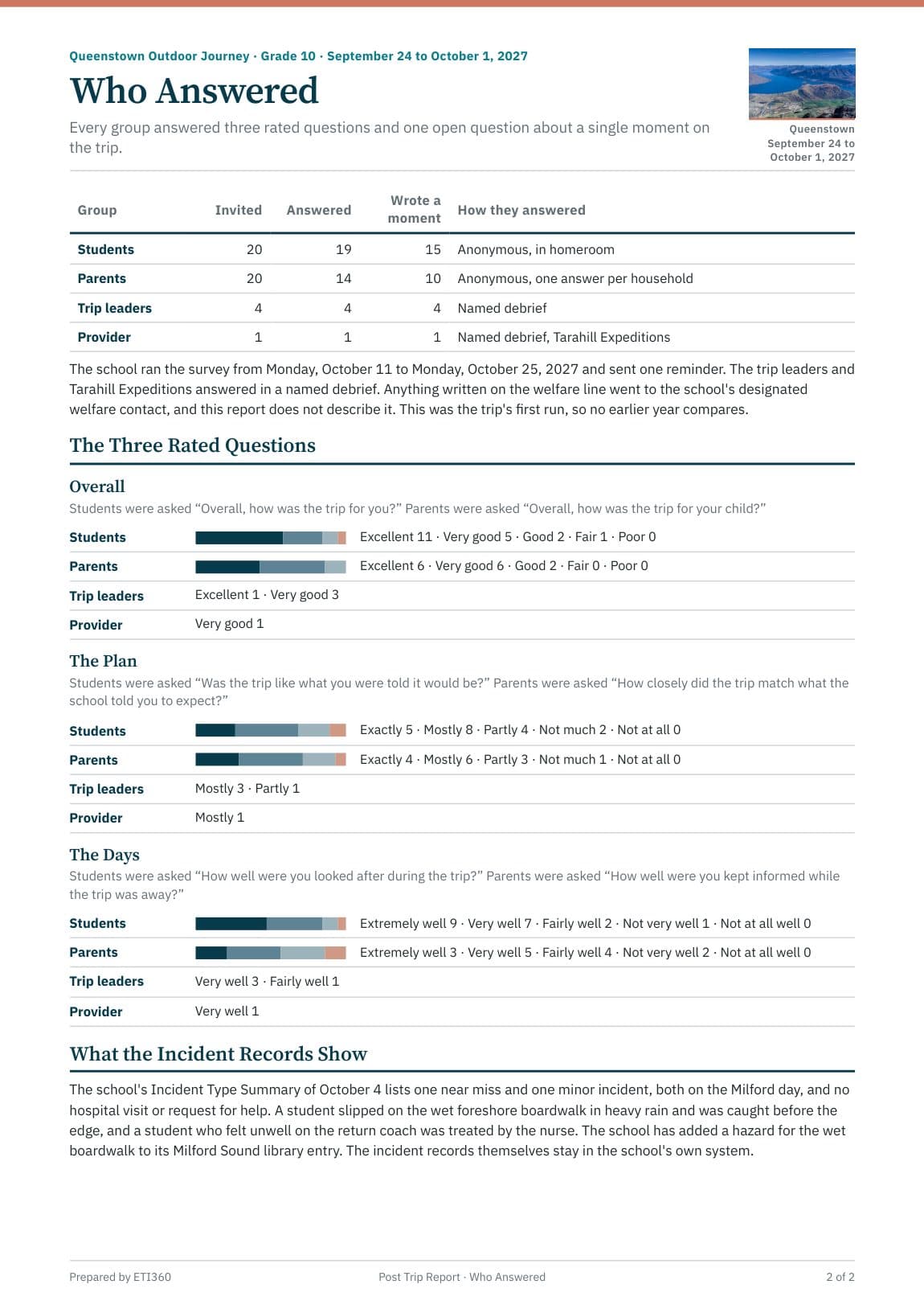 The Post Trip Report, who answered and what the records show
