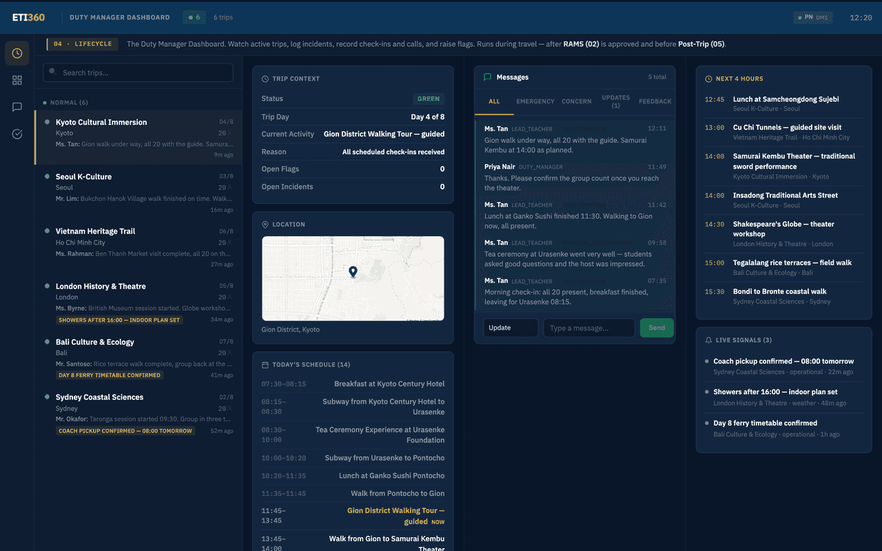 ETI360 Duty Manager Dashboard with six current trips, the selected trip's scheduled location, and the next four hours across every trip