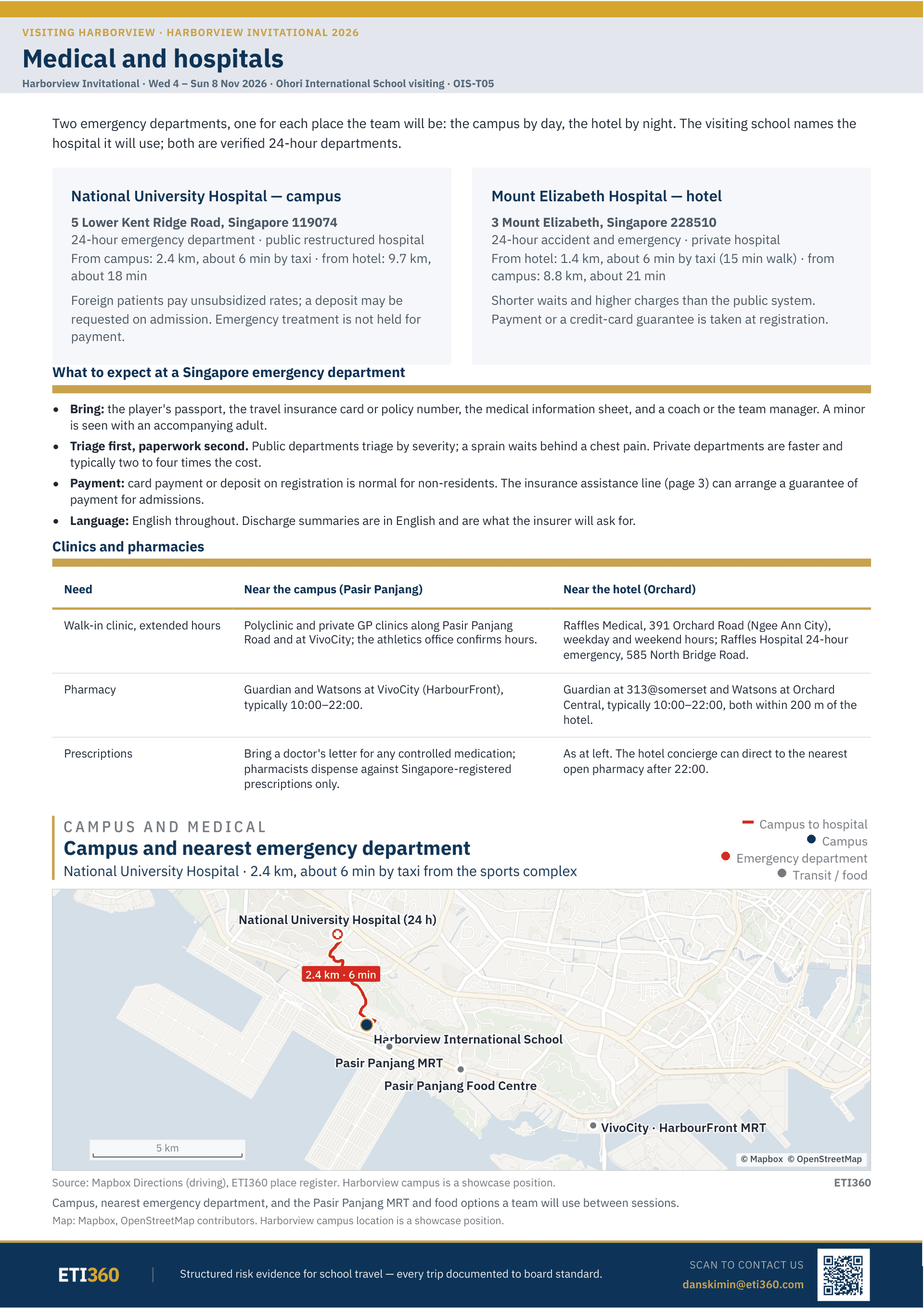 The medical and hospitals page: two 24-hour emergency departments with distances and taxi times from the campus and the hotel, what to expect at a Singapore emergency department, clinics and pharmacies, and a map from the sports complex to National University Hospital