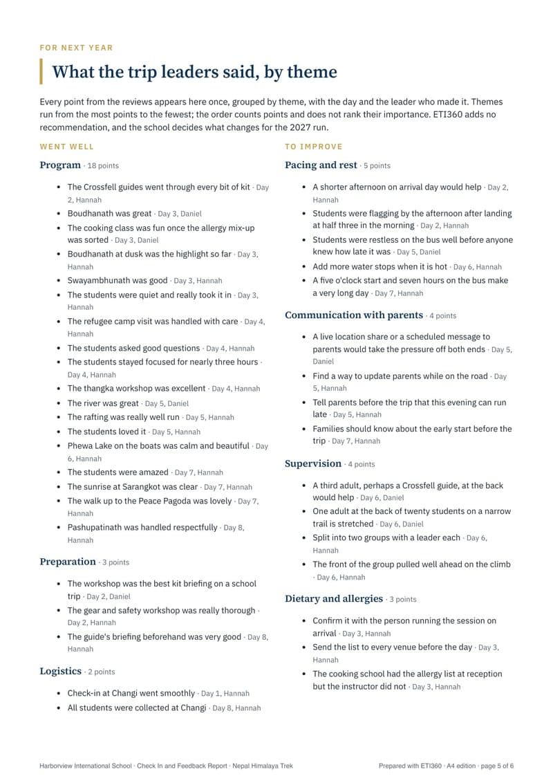 Check In and Feedback Report, the themes