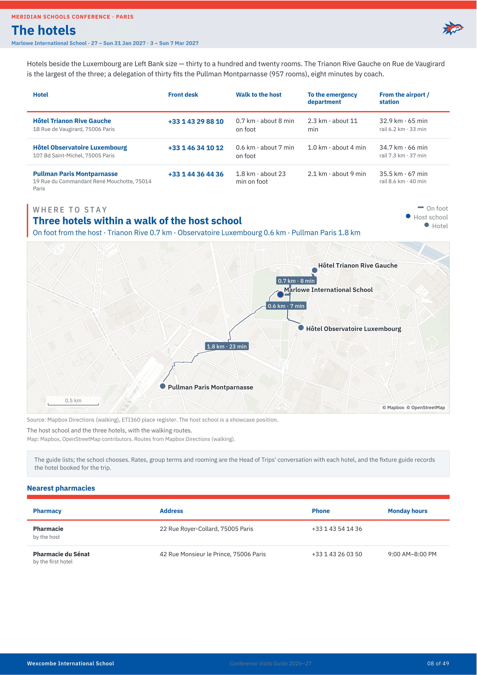 The hotels page of the Paris chapter: three hotels within a walk of the host school with their front-desk numbers, walk to the host, drive to the emergency department, and drive from the airport and the station; a map of the host school and the three hotels with walking routes; the nearest pharmacies