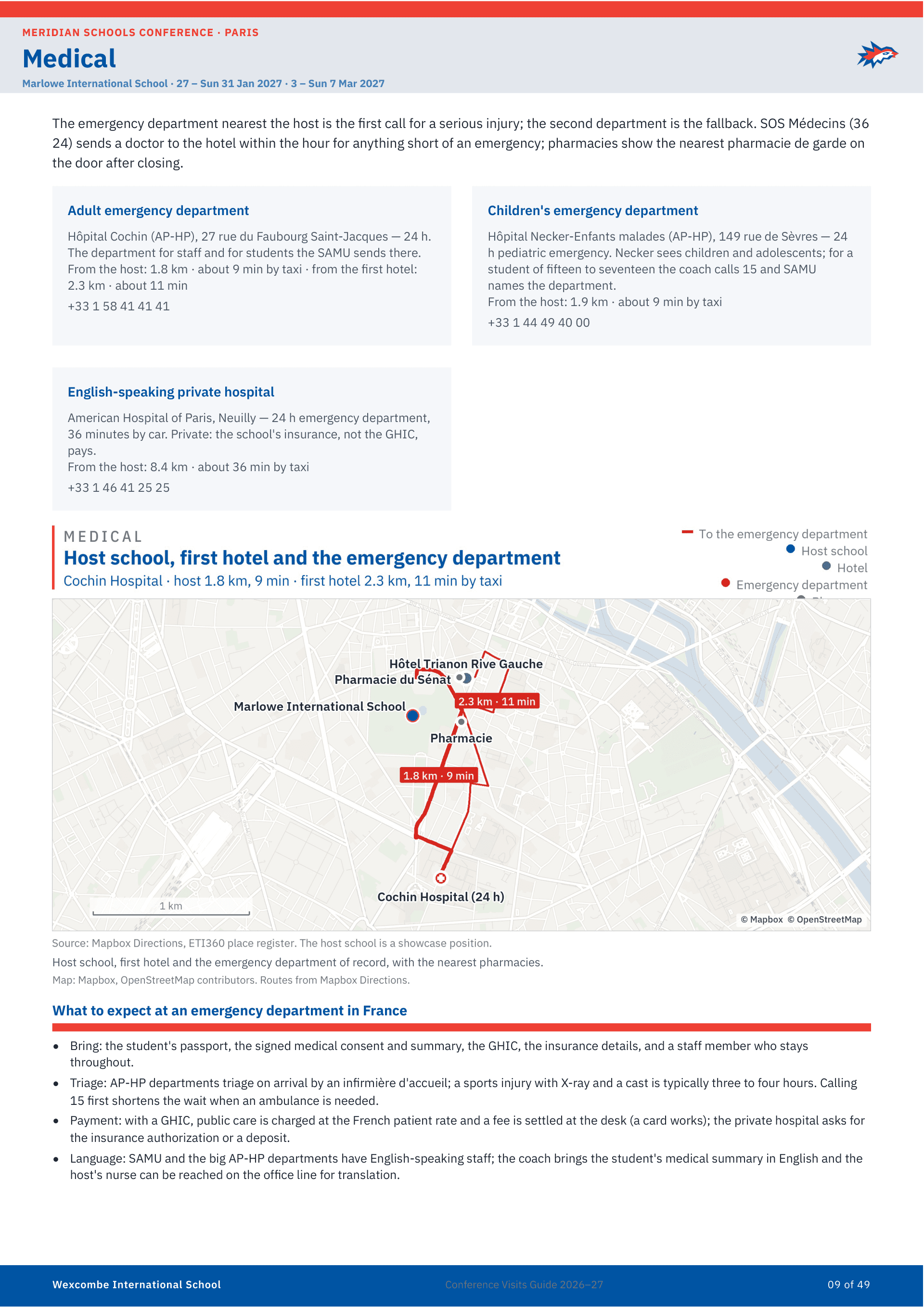 The medical page of the Paris chapter: the adult emergency department at Hôpital Cochin, the children's emergency department at Necker, and the American Hospital of Paris, each with measured taxi times from the host and the first hotel; a map of the host school, the first hotel, and the emergency department; what to expect at an emergency department in France