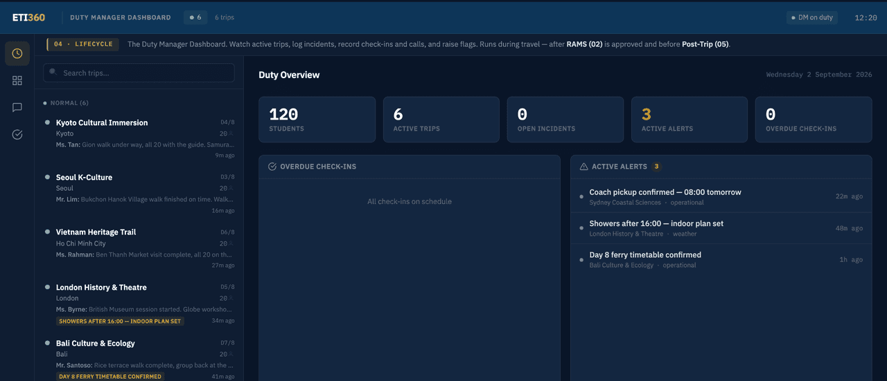 ETI360 Duty Manager Dashboard duty overview: students traveling, active trips, open incidents, active alerts, and overdue check-ins across every current trip