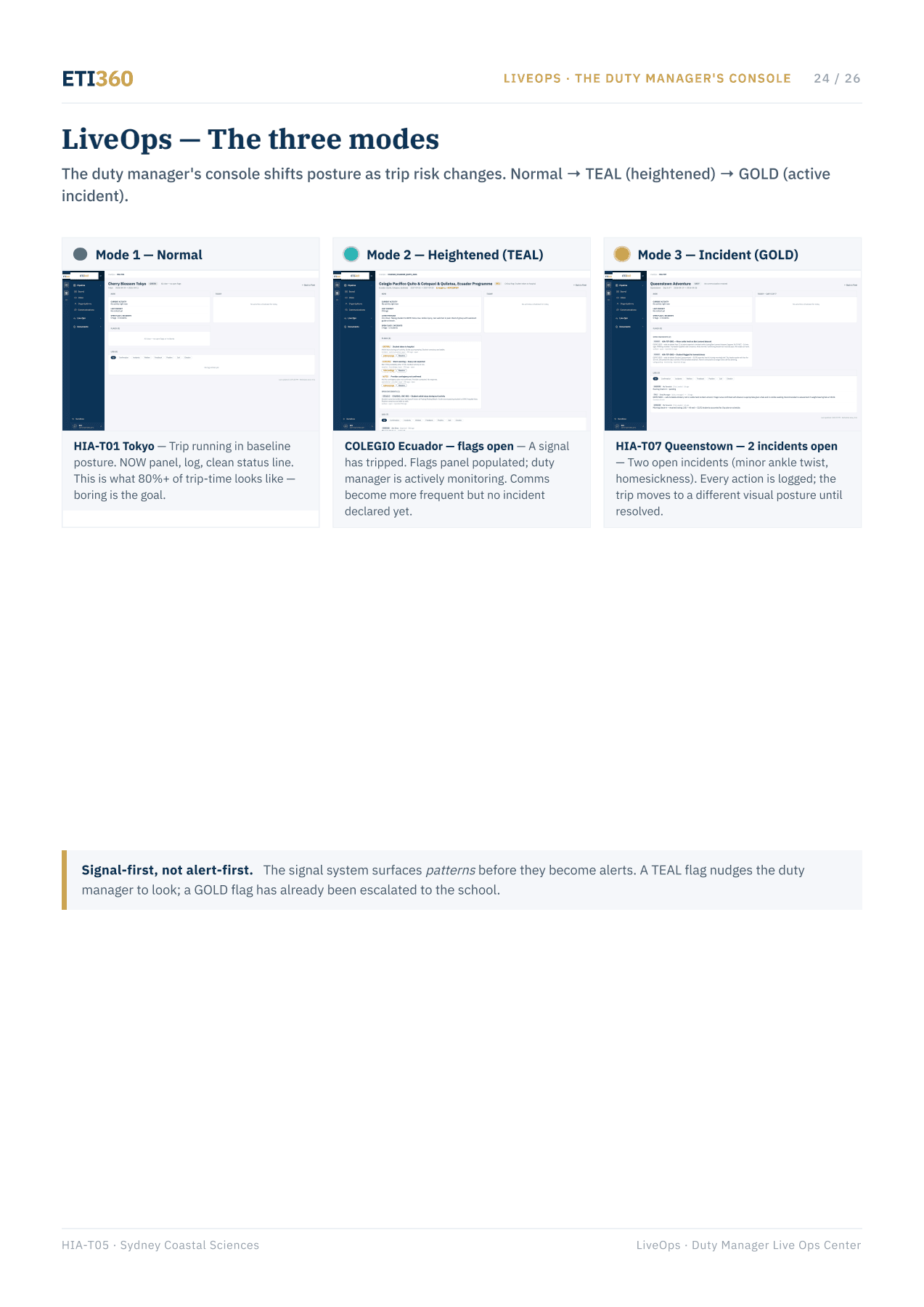 ETI360 live operations report showing the school duty manager’s trip monitoring record
