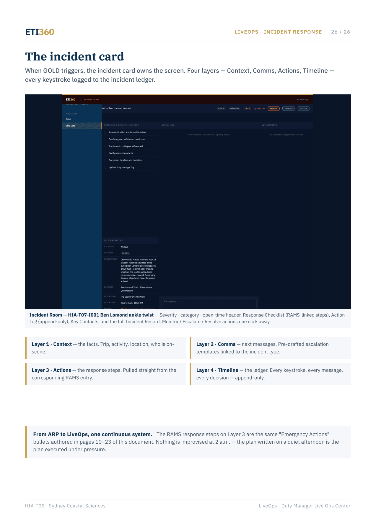 ETI360 LiveOps incident card showing context, communications, actions and timeline as four connected layers