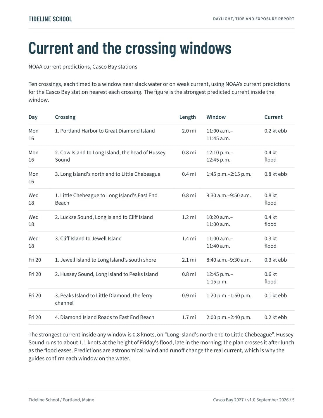 Daylight, Tide and Exposure Report, page 5
