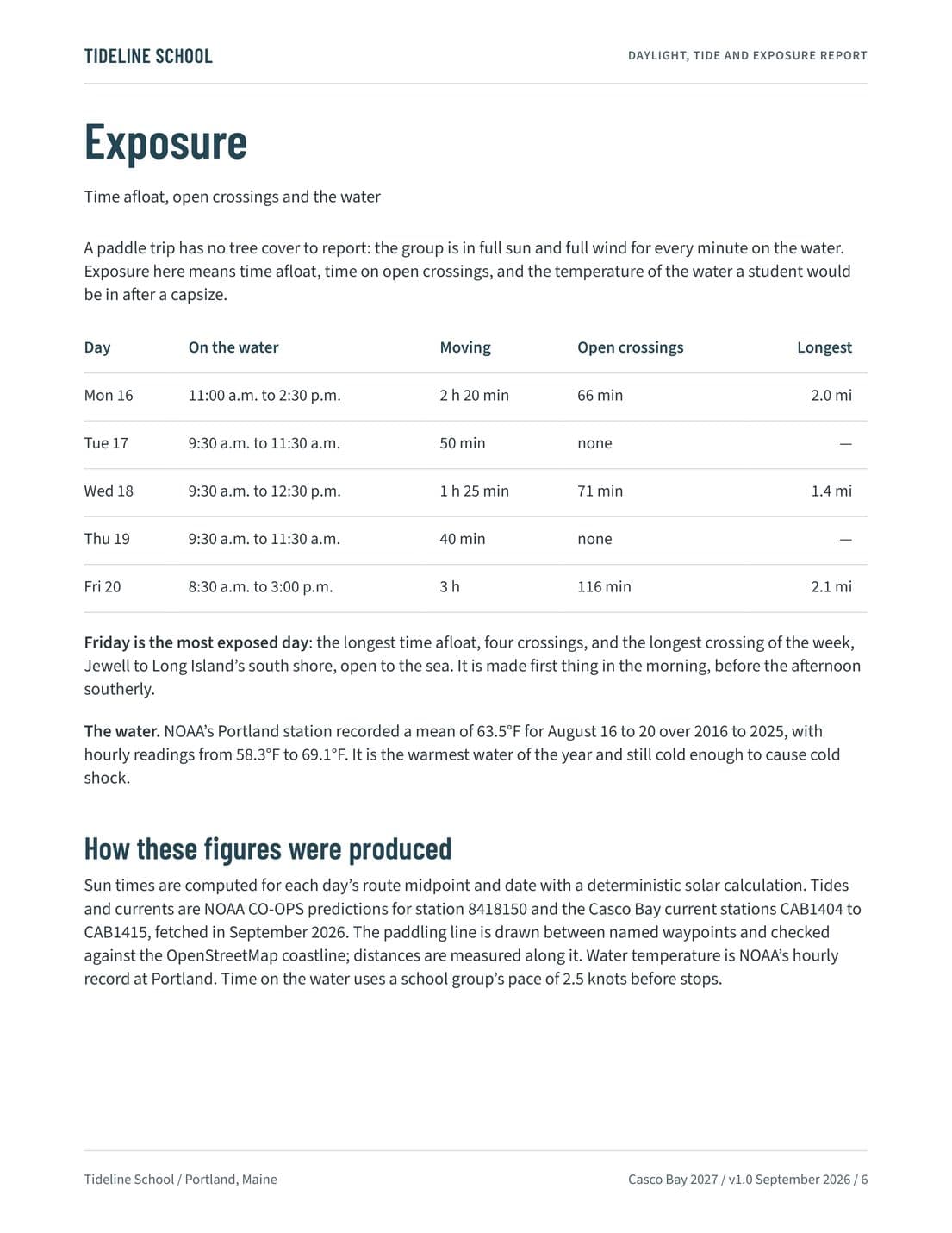 Daylight, Tide and Exposure Report, page 6
