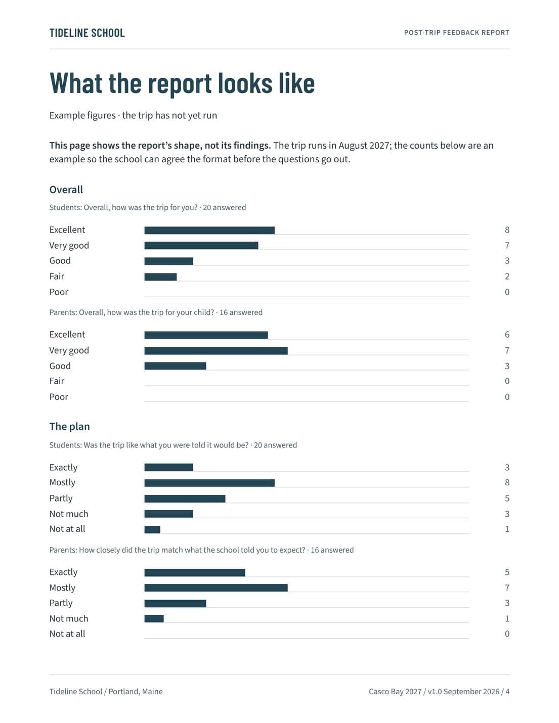 Post-Trip Feedback Report, page 4