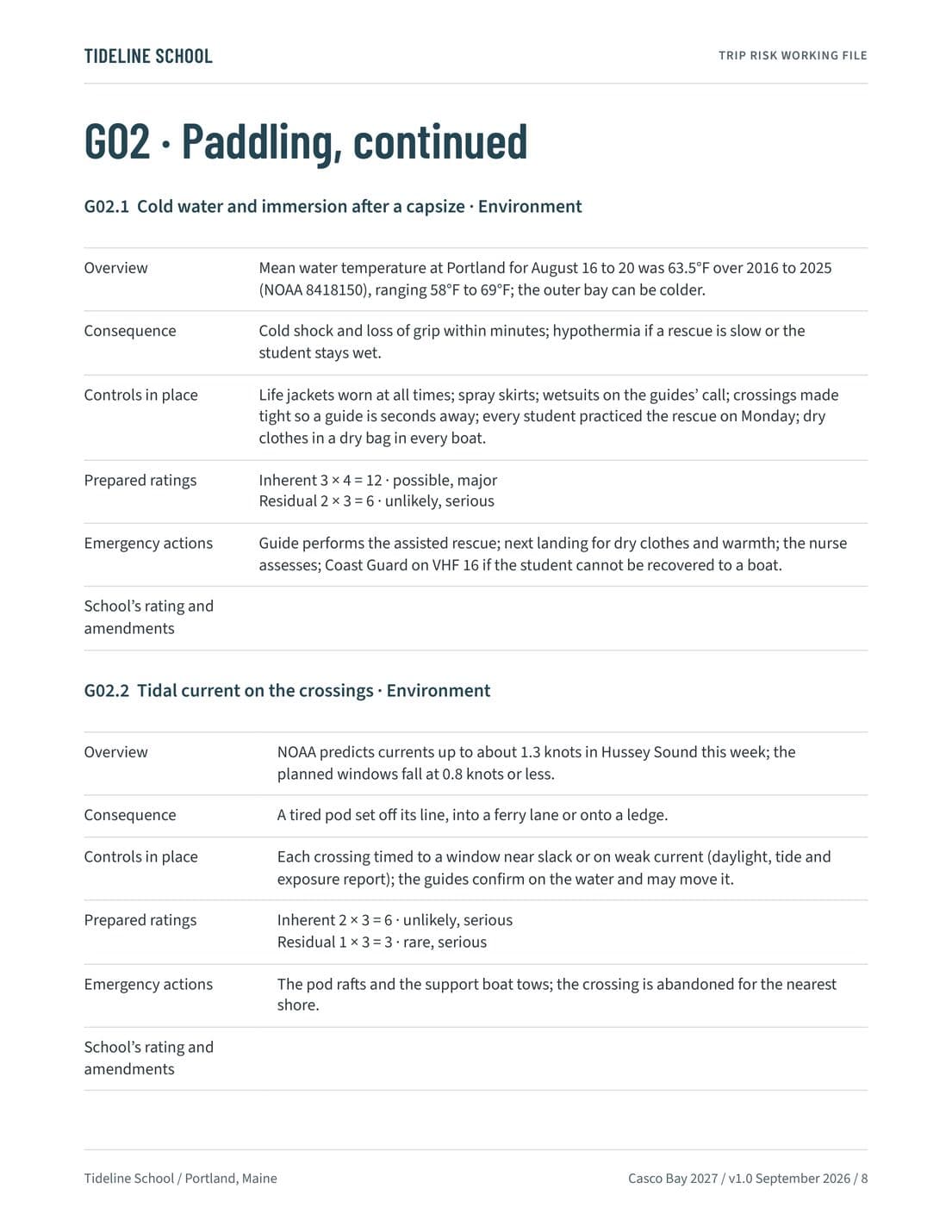 Trip Risk Working File, page 8