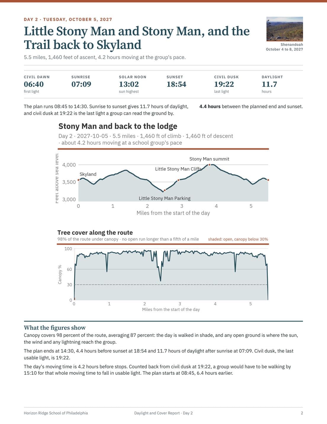 Daylight and Cover Report, page 2