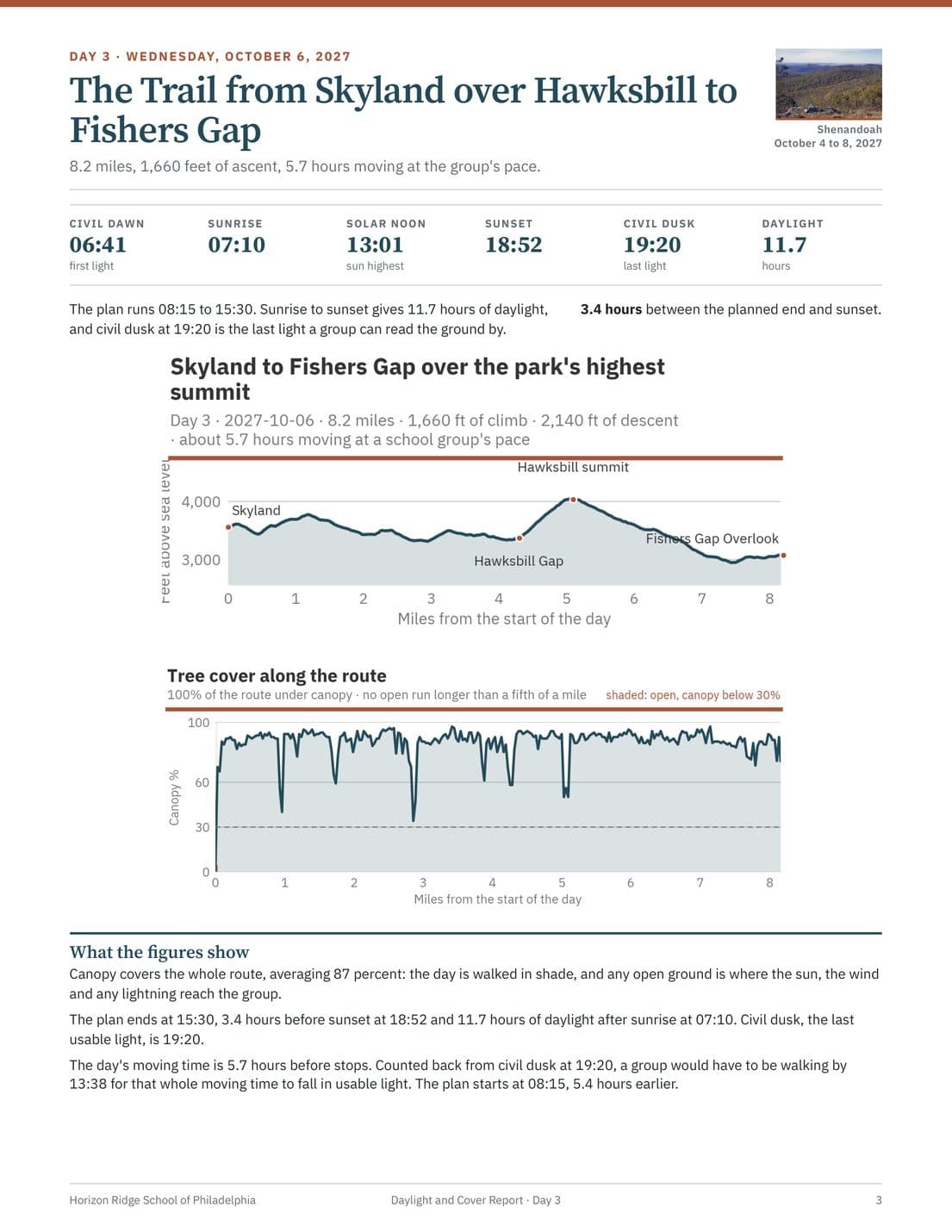 Daylight and Cover Report, page 3