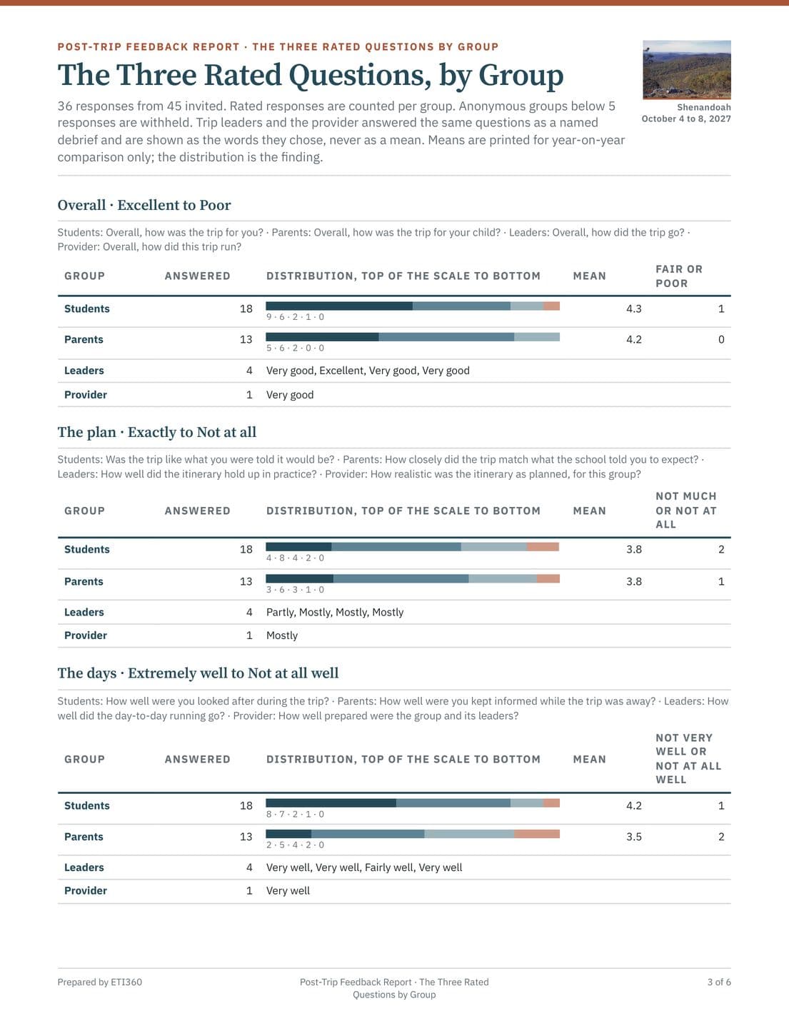 Post-Trip Feedback Report, page 3