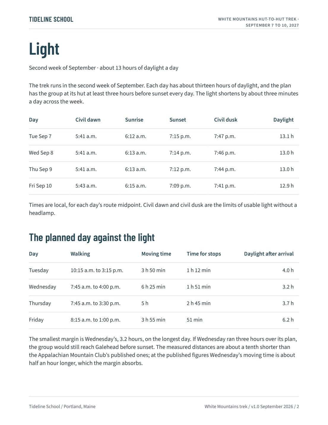 Daylight and Cover Report, page 2