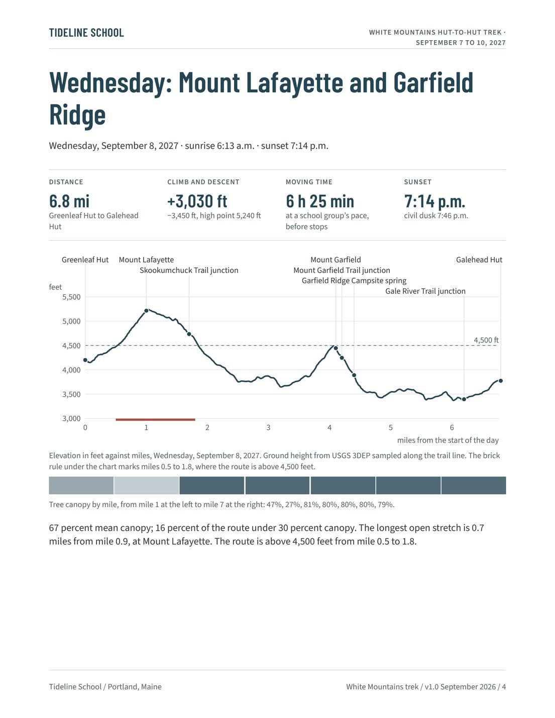 Daylight and Cover Report, page 4