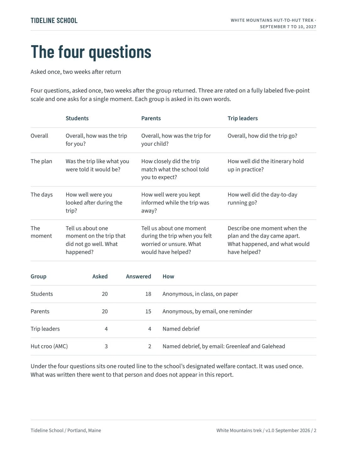 Post-Trip Feedback Report, page 2