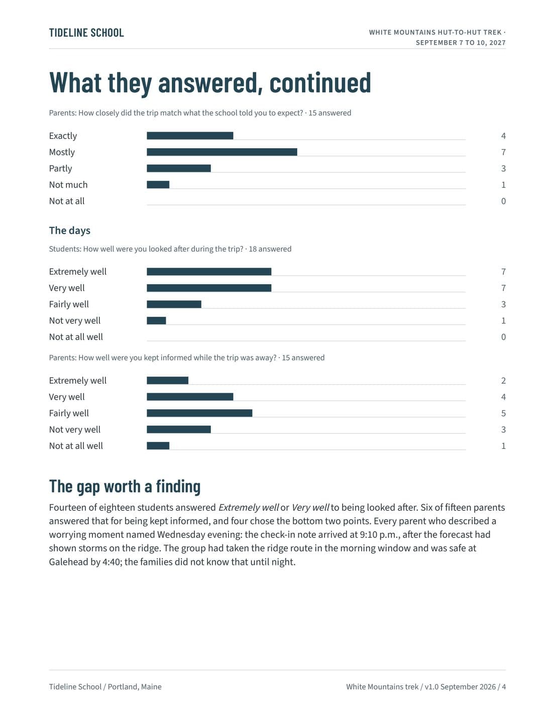 Post-Trip Feedback Report, page 4