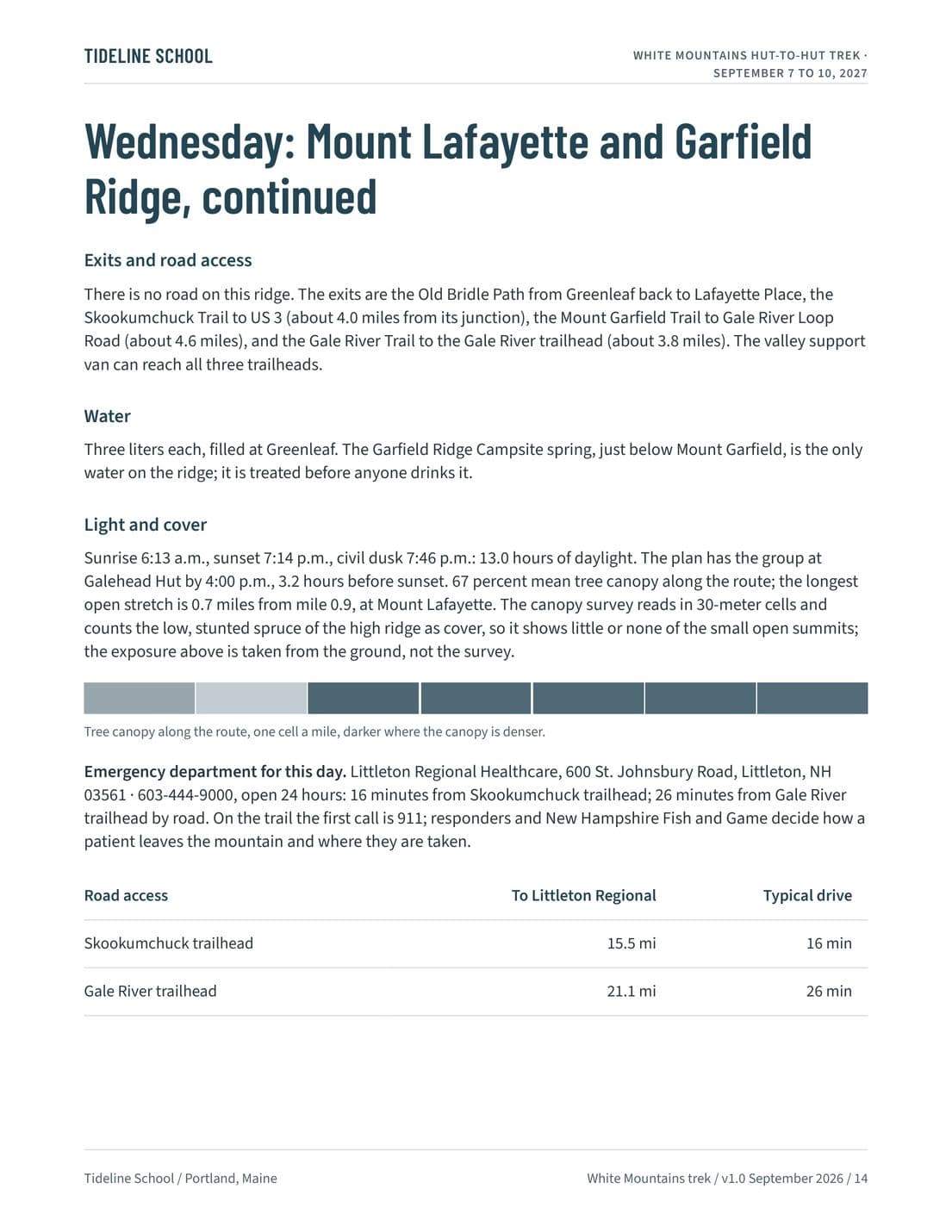 Trip Leader Card, page 14
