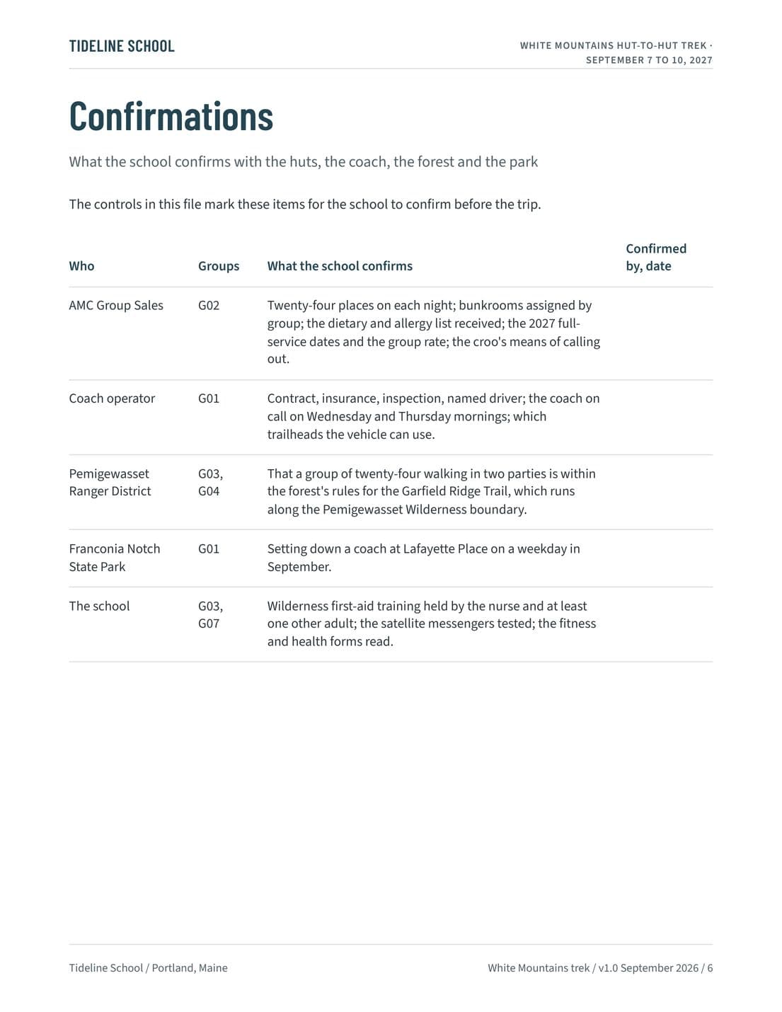 Trip Risk Working File, page 6
