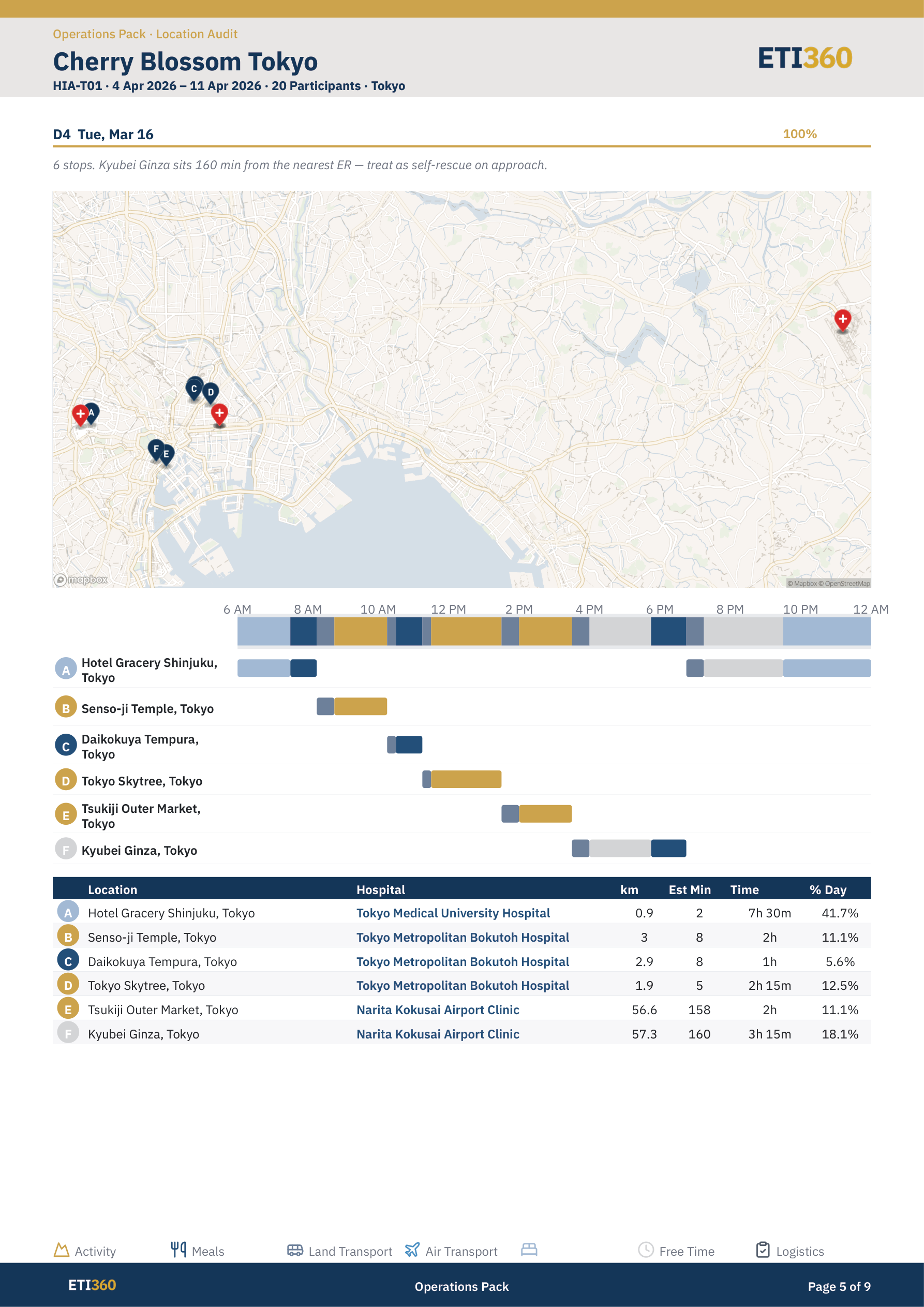 Location Audit — sample first page